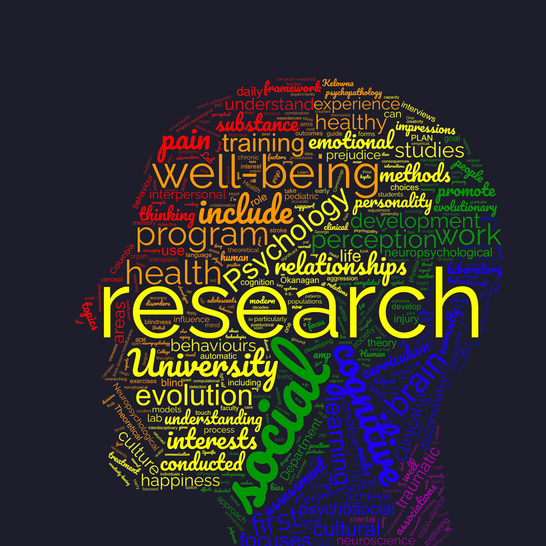 Psychology Research Word Cloud