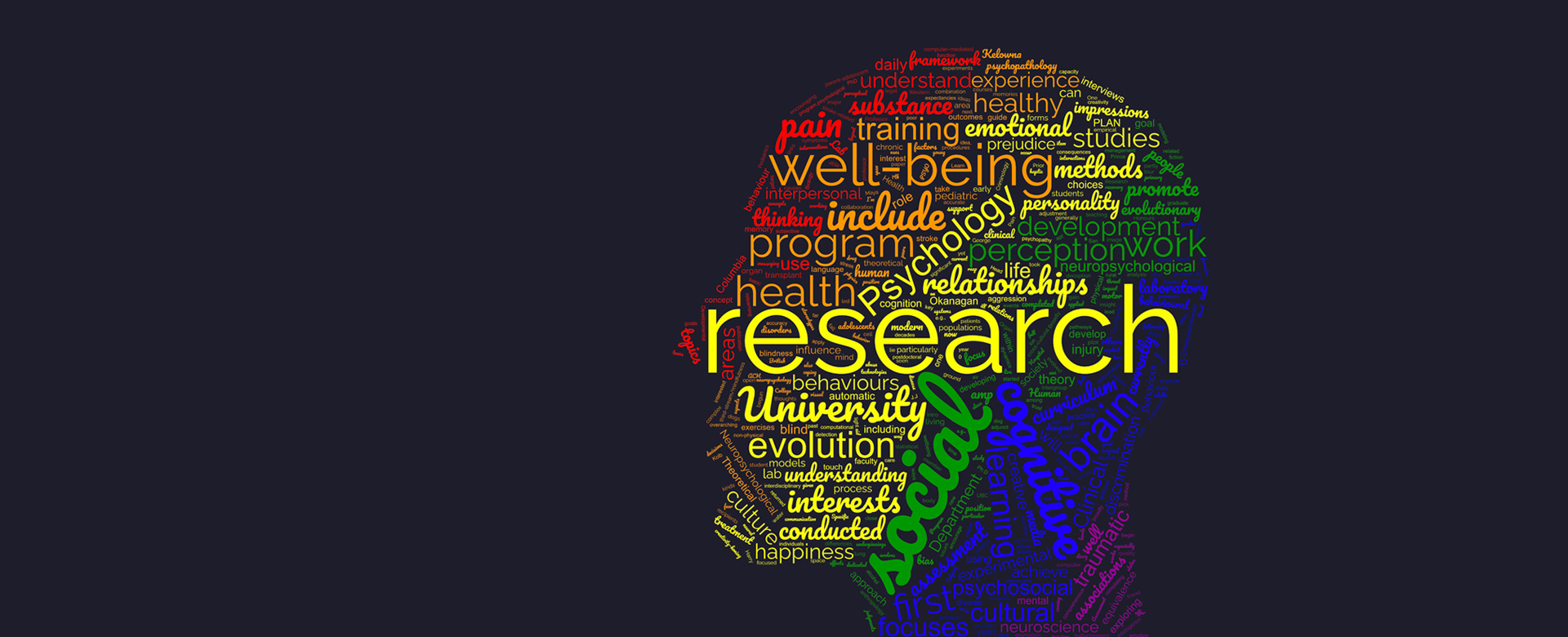 Psychology Research Word Cloud